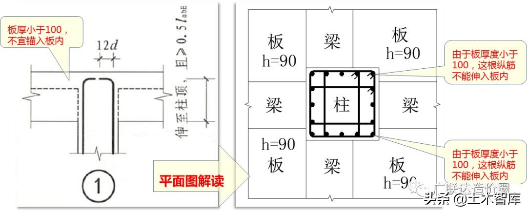 手把手教你算准顶层柱子钢筋！