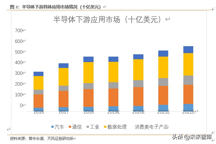 半导体行业新材料深度报告：硅片、光刻胶、靶材、电子特气等