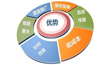 酒店OTA代运营有什么优势？怎样做