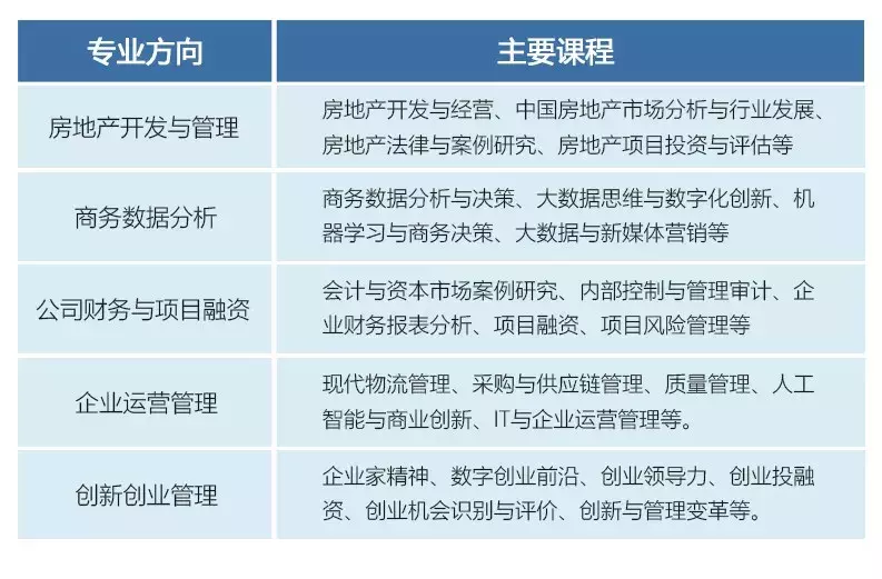 广州大学2020年工商管理硕士(MBA)招生简章