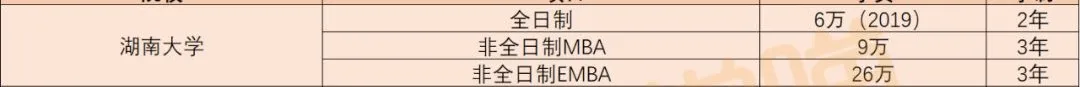 「MBA学费」全国各省学费 TOP1院校！（也是各地区含金量第一哦）