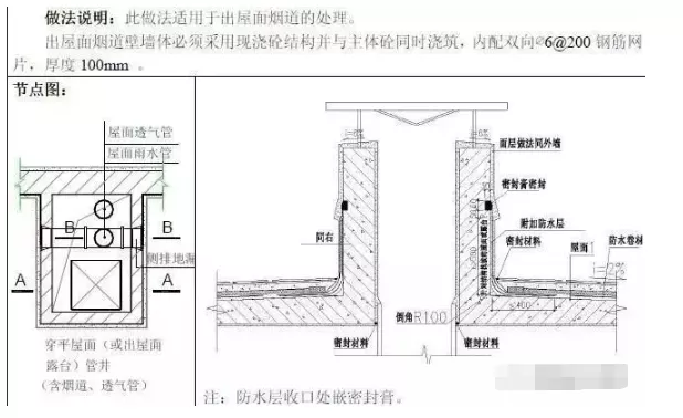 五大部位的防渗漏措施，看创优工程如何做