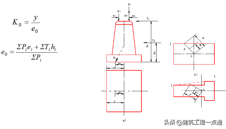 地基基础（地基基础工程专业承包三级资质）-第70张图片-华展网