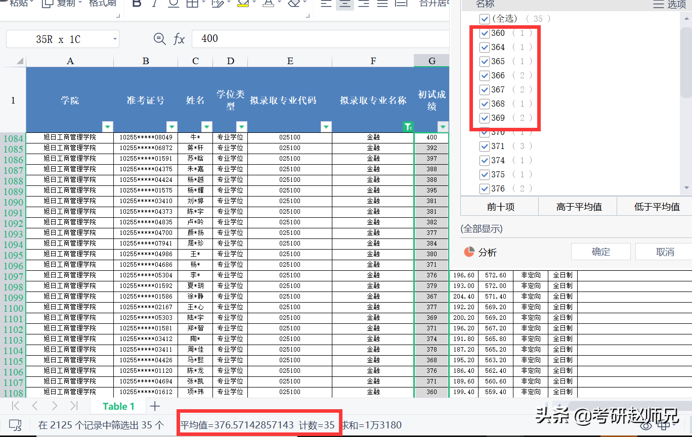 东华大学考研信息数据（一所被名字耽误低调有内涵的211院校）