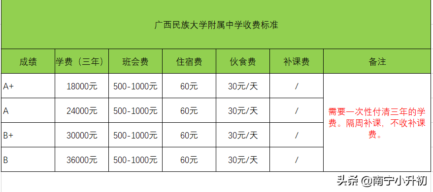 十万读牛校？这所学校媲美西附、新民、三美一般家庭都上得起！