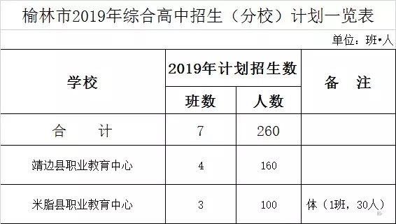 速看 | 2019年陕西省中考10地市录取分数线及成绩查询途径汇总