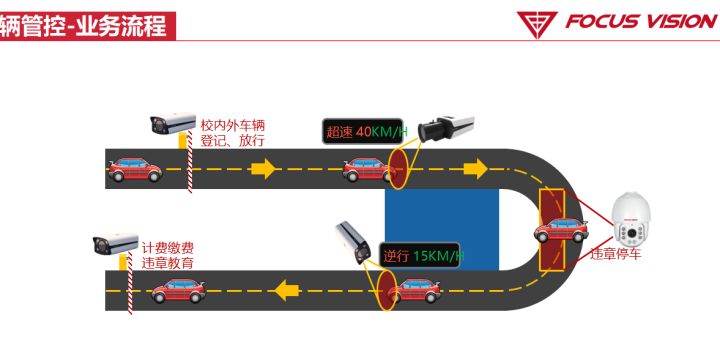 弱电安防 | 阳光校园视频系统解决方案ppt，收藏下载
