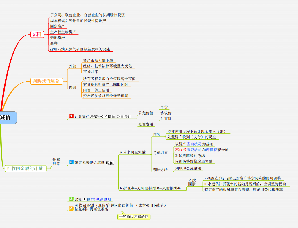 熬了整整3夜！终于把财务思维汇总成46套财务思维导图，真心实用