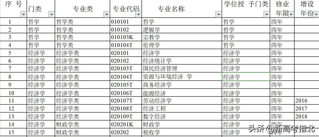 考得好更要报得好！2021年高考志愿填报资料大全，建议收藏