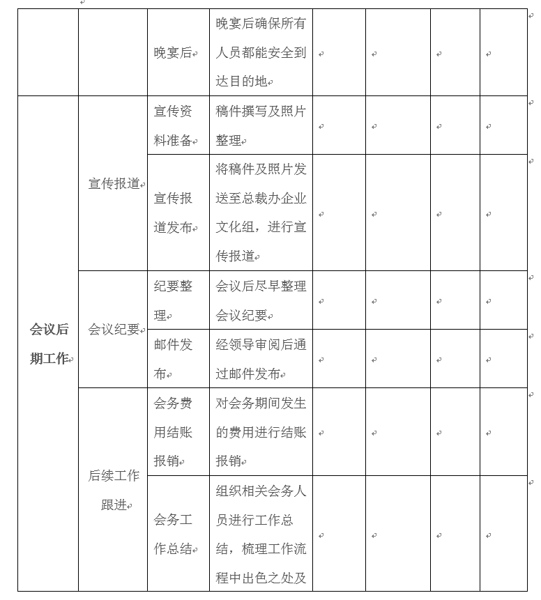 适合各种场合：会议流程及筹备要点（非常详细）