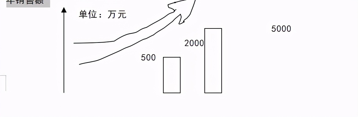 《连锁干货》：连锁店(加盟店)商业开发计划书