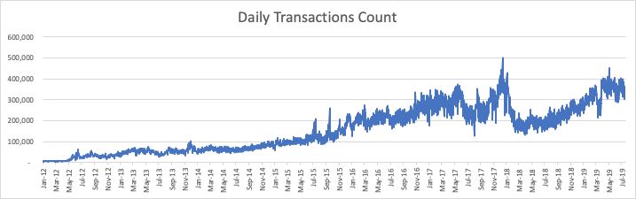 说真的，莱特币减半只是开胃菜，比特币第三次减半才是“硬菜”？
