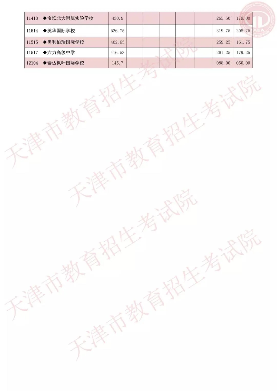 官宣：天津普通高中学校录取结束，19点起可查询录取结果