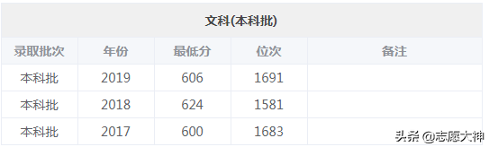 2020山东考生报山东大学必备数据资料（附各专业详细数据）