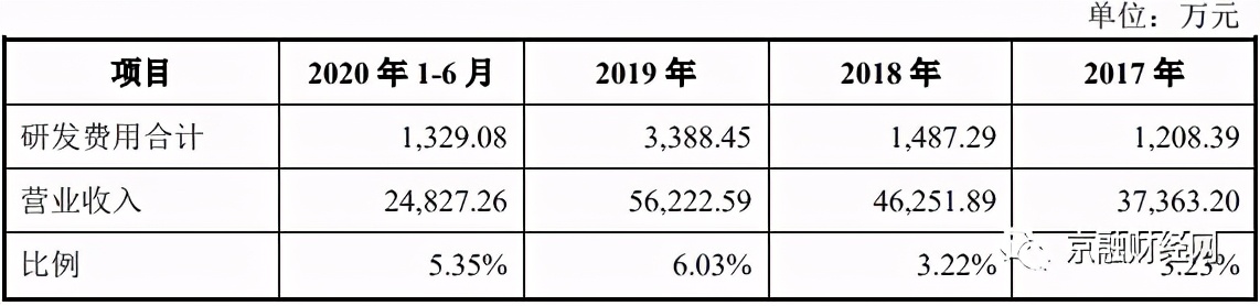 中超股份为什么便宜(中超股份净利润微弱增长 为符合科创板上市要求激增研发费用)