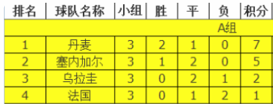 俄罗斯世界杯会有恐怖袭击(你不知道的世界杯恐怖魔咒，仅一队幸免)