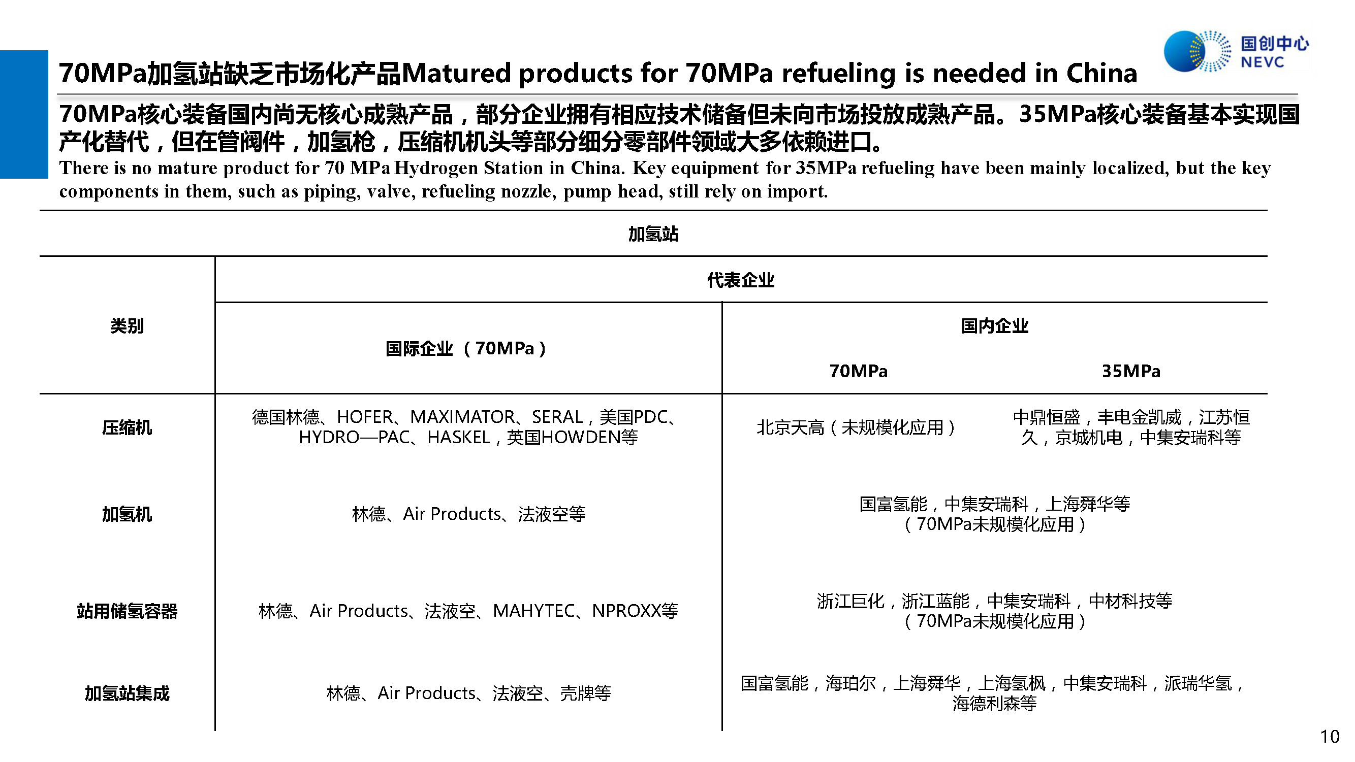 國家新能源汽車技術創新中心:中國70MPa加氫技術的可用性評價