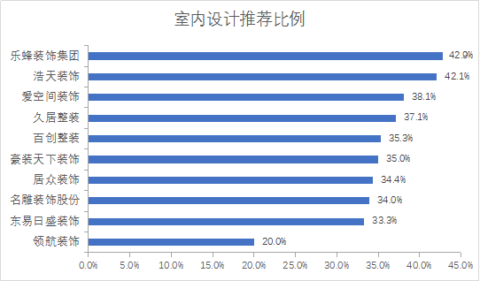 防坑指南｜深圳十大家装公司口碑推荐，最专业最靠谱是这家