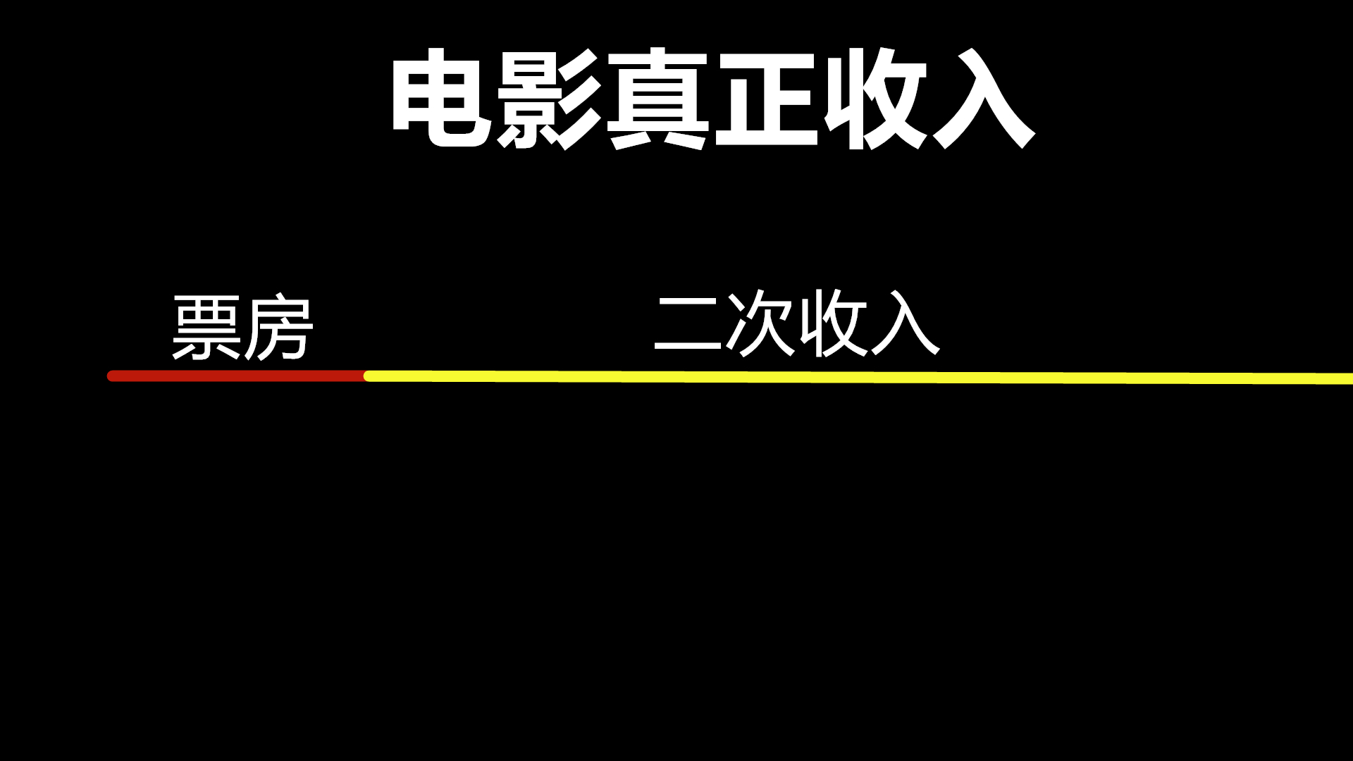 电影是如何赚钱的(超硬核讲解！揭秘票房分账和保底对，一张电影票能赚多少钱)