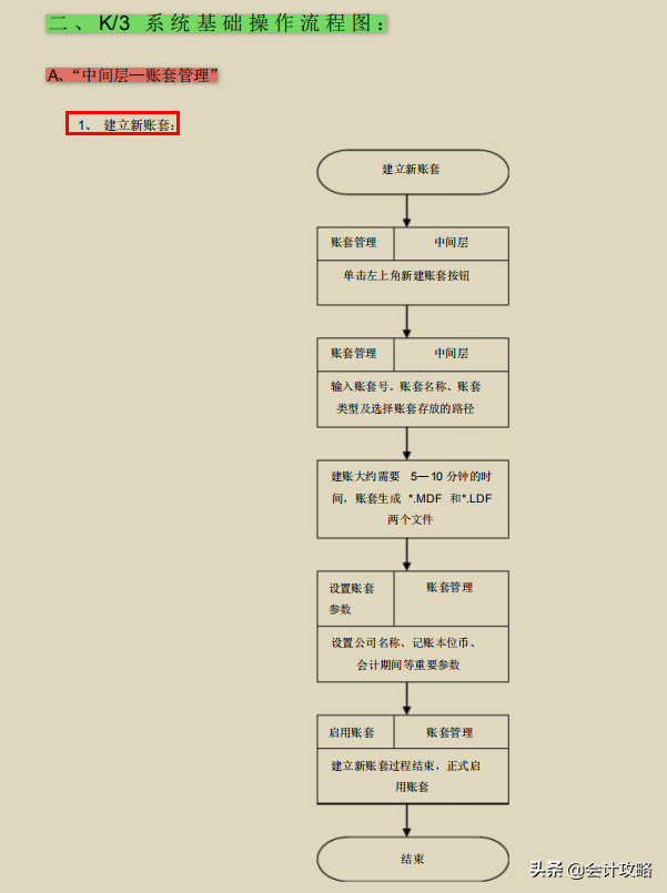 64页金蝶K3操作流程图详解，从基础操作到业务处理，限时分享