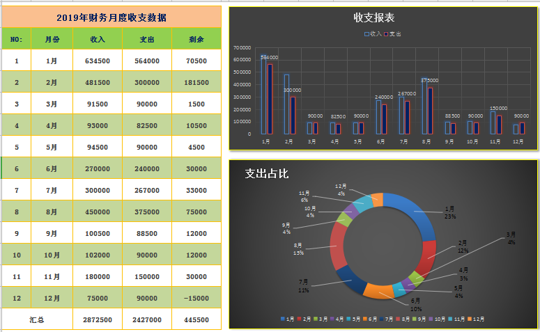 别再做流水账了，快来看看这模板，老板肯定满意