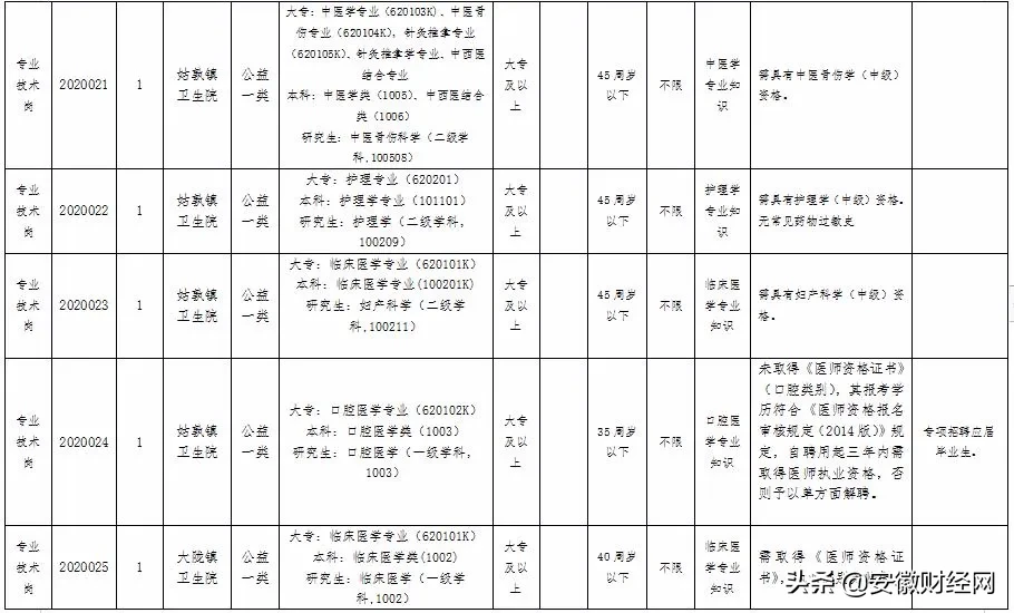 怀宁县招聘（速看）