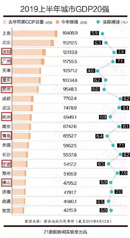 教育南下，北方高校为何扎堆往南跑？