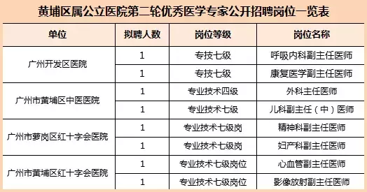 广州白云区招聘网（听说你要找工作）