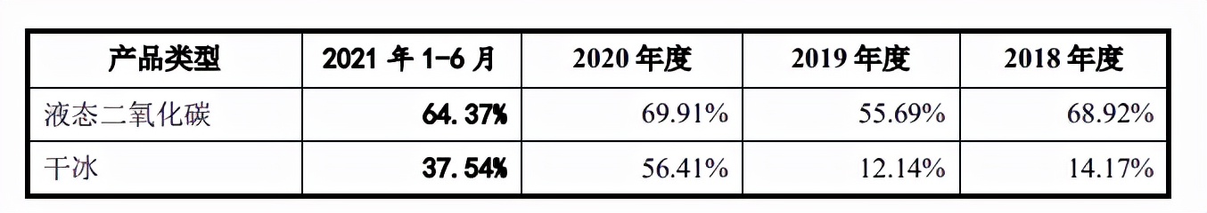 华达通区域集中，与上游石油炼化企业关系备受问询