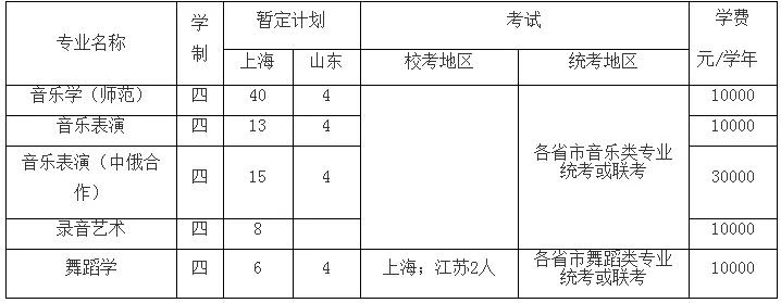 上海师范大学2020年艺术类招生简章