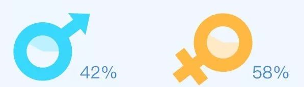 大数据解密大学生兼职现状：大二大四人数最多，兼职收入千元以下是主流