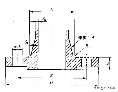 12种类型，13大基础知识，最精髓的法兰知识！（经典必读）