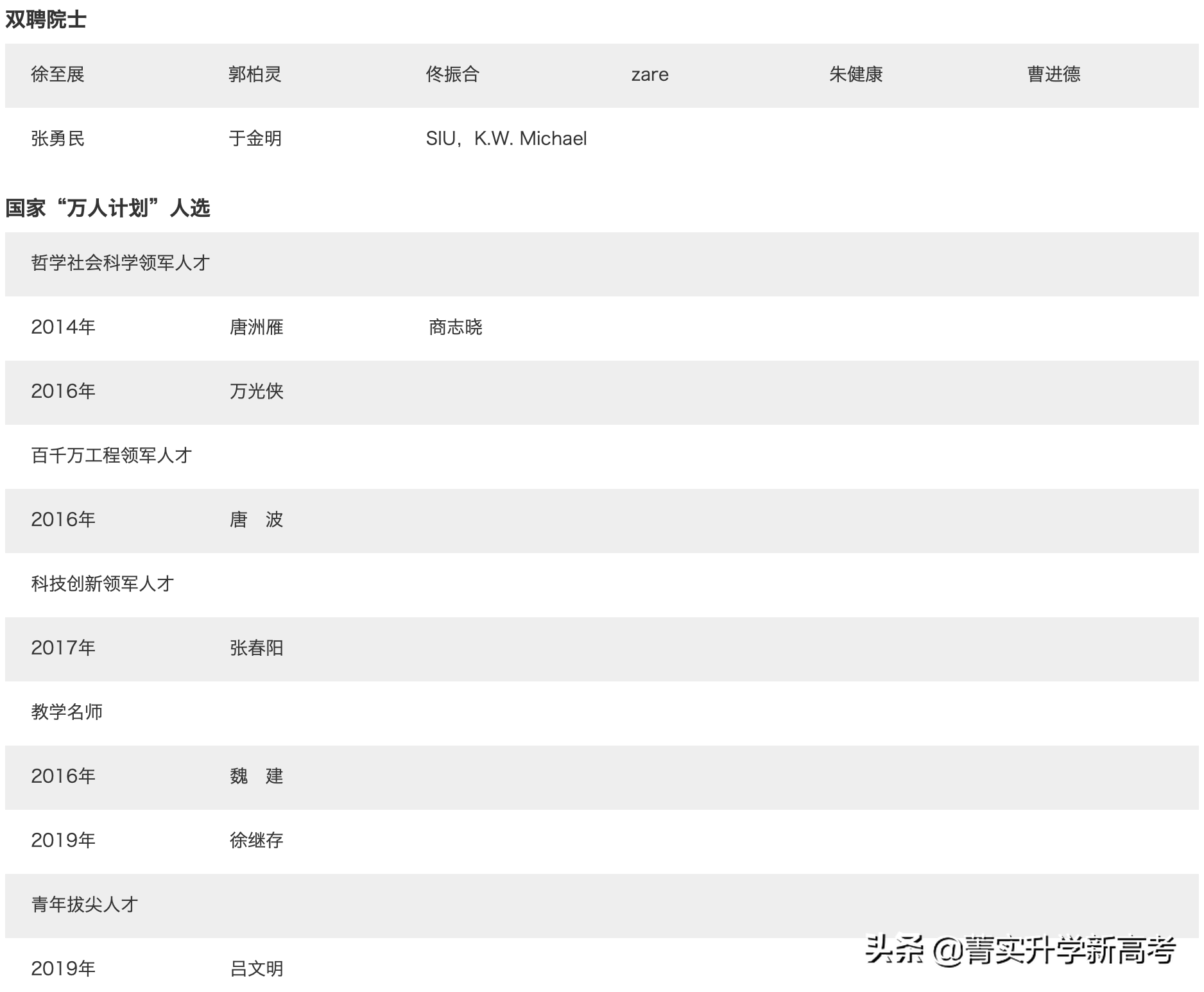 #高校解读#山东省师范类院校“龙头大哥”——山东师范大学