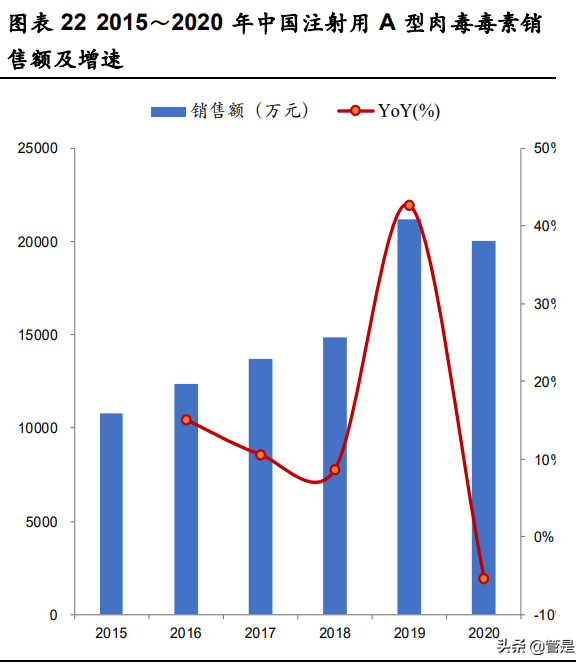 华东医药专题研究：全面覆盖“注射+仪器”医美项目