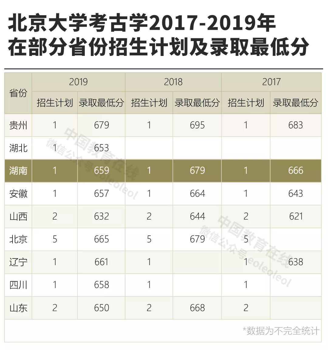 北大考古专业没前途？你怕是有什么误解...