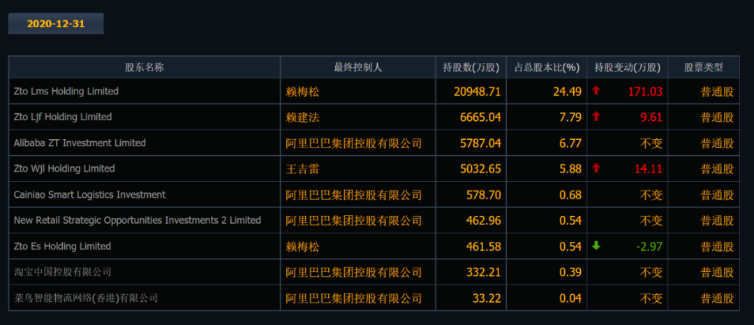 解码中国七个快递家族企业：陈德军、赖梅松、圆通喻渭蛟、聂腾云、周韶宁、崔维星、陈东升，谁会走得更远？