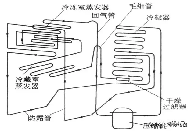 电冰箱制冷系统常见部件介绍