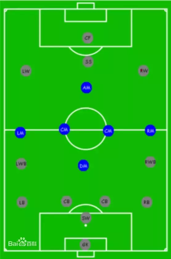 足球的单词是什么（我天！足球，到底是 soccer？还是 football？）