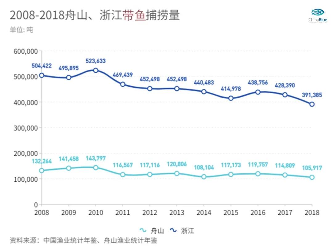 带鱼：就算我是"愿者上钩"，你也别想见活着的我