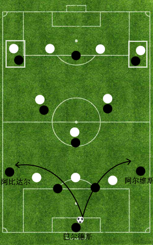 为什么一年有两次欧冠(传控的代名词——2011年的巴塞罗那为何能够取得成功？)