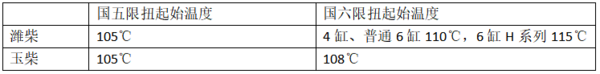 水温异常对发动机有哪些损害？冷却液可不能随便用