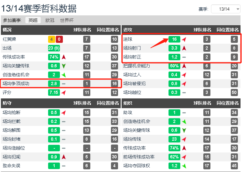 埃丁-哲科正式加盟国际米兰足球(高中锋最后的荣光！34岁的埃丁-哲科，依旧是闪耀意甲的波黑铁锤)