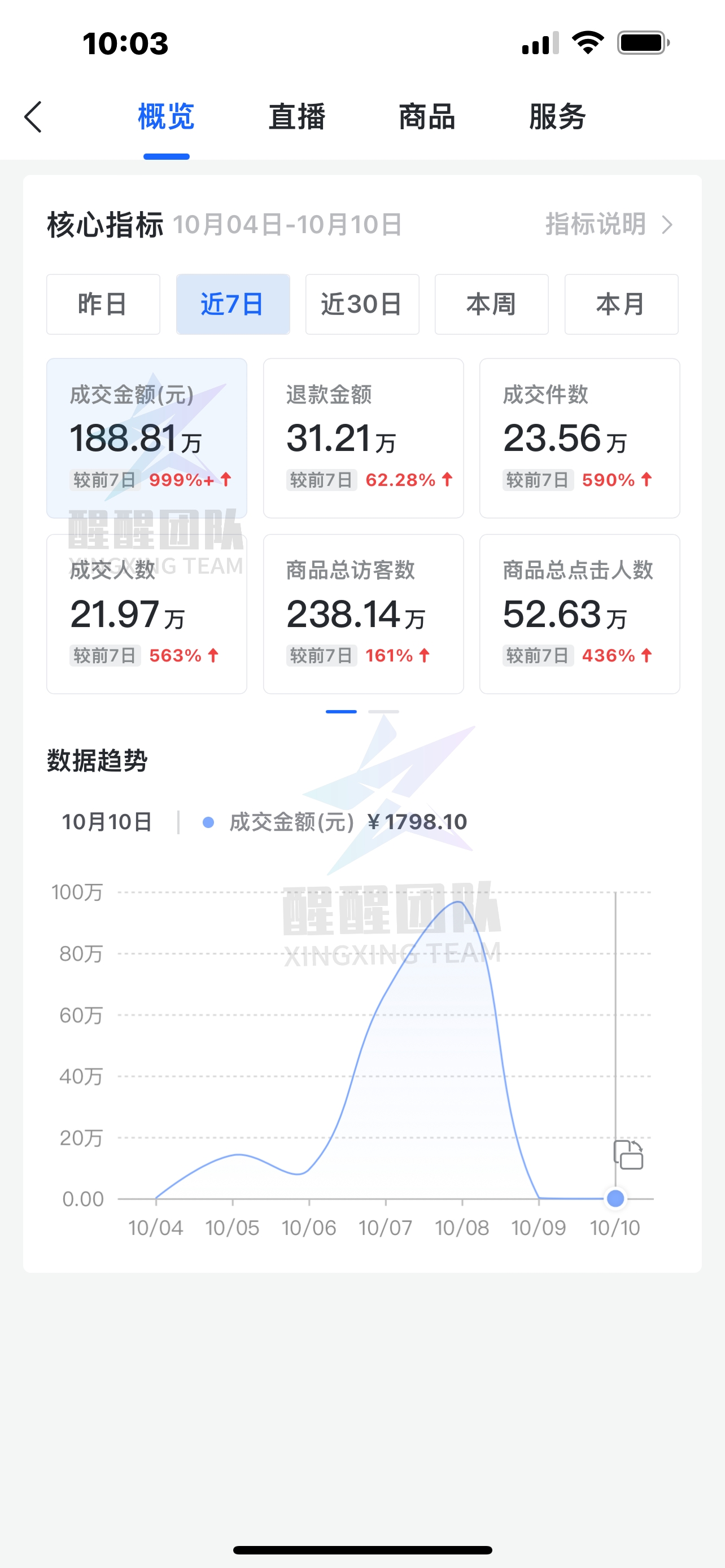 抖音小店无货源运营全攻略：新店不出单，自然流量选品技巧