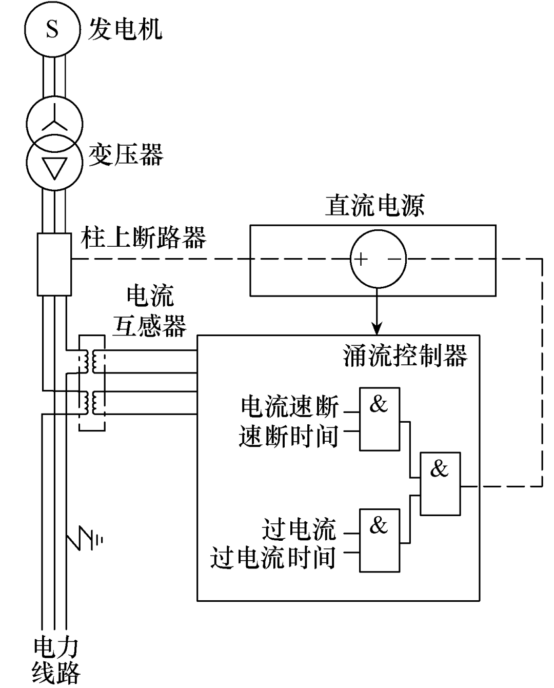 簡易變電站的10kV線路保護越級跳閘故障分析