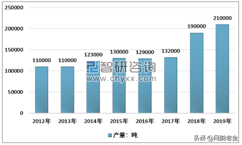 比金子还稀缺，却只卖了土价？（一）