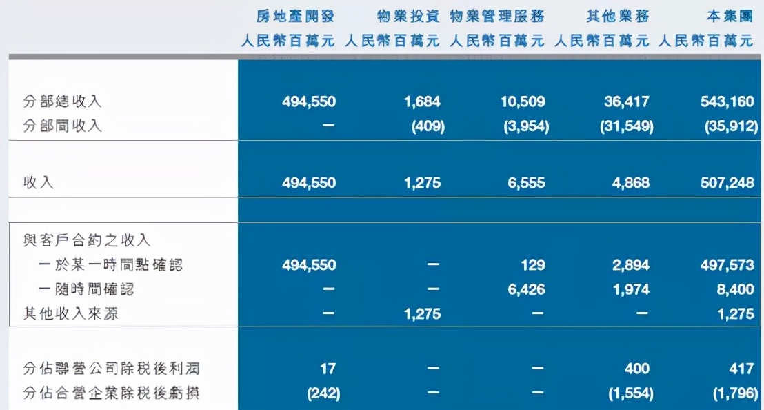 广州恒大赛程2020赛程表（恒大的负债率（上））