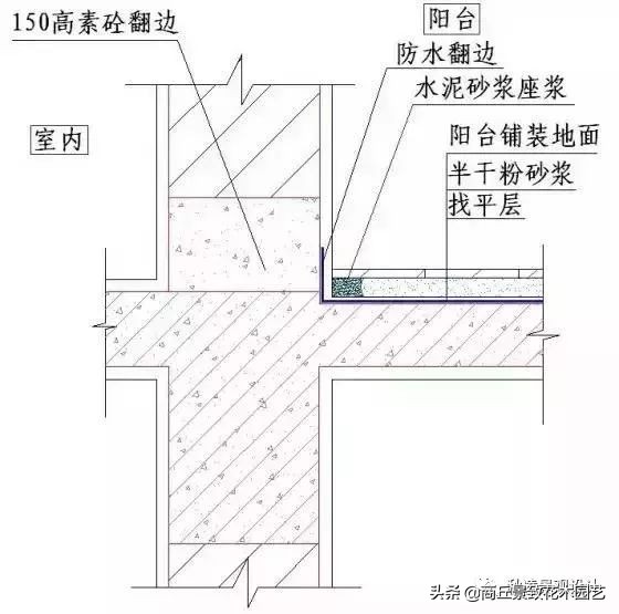 石材干挂施工工艺，绝对干货！