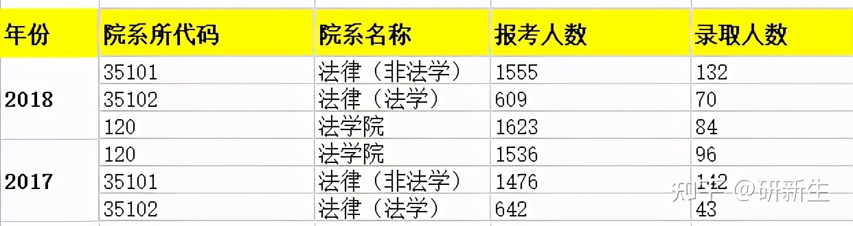 扒一扒哪些牛逼哥拉斯的法学院校