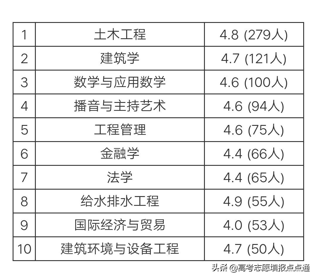 广州大学优势专业分析及2019、2018、2017年各省录取分数线