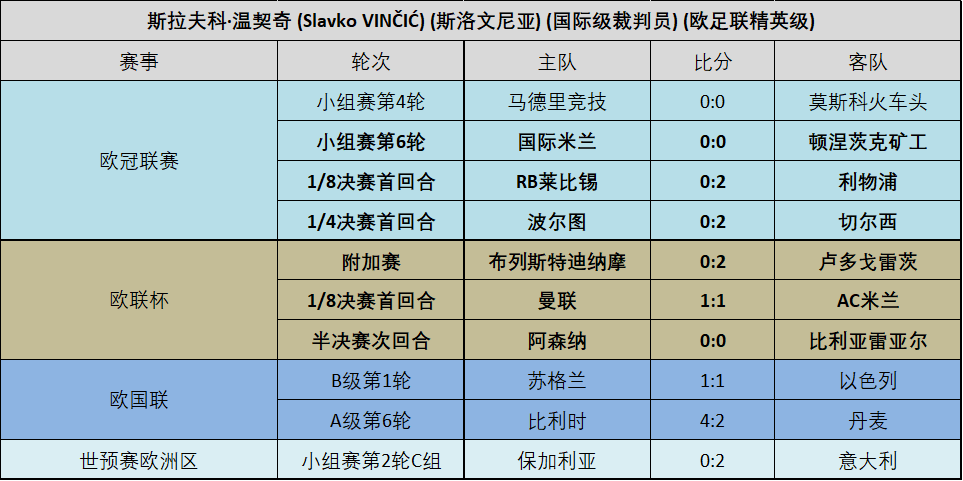 乌克兰联赛赛程表(世预赛：乌克兰VS法国，乌克兰主场勇不可挡，这场有冷吗？)